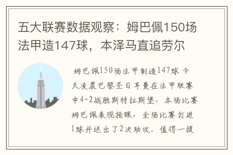 五大联赛数据观察：姆巴佩150场法甲造147球，本泽马直追劳尔