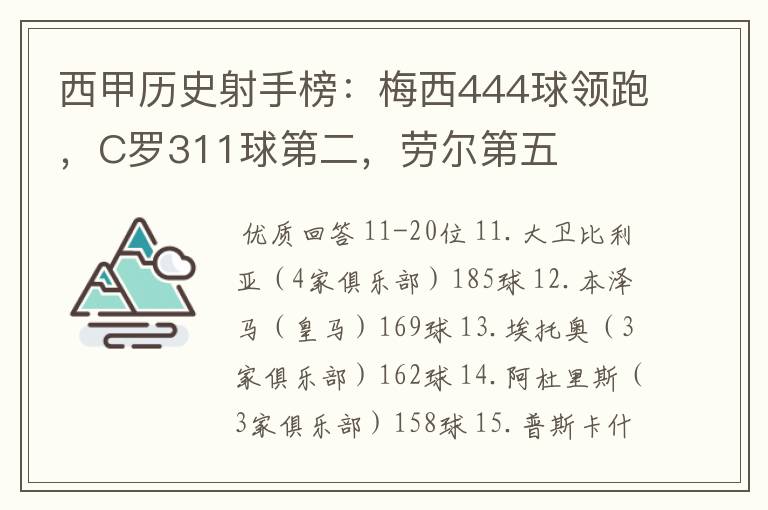 西甲历史射手榜：梅西444球领跑，C罗311球第二，劳尔第五