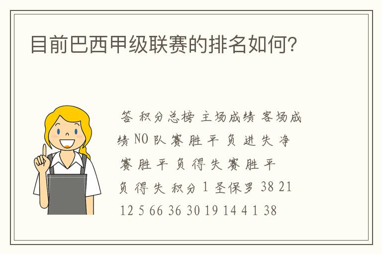 目前巴西甲级联赛的排名如何？