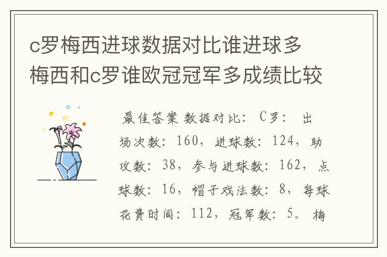 c罗梅西进球数据对比谁进球多 梅西和c罗谁欧冠冠军多成绩比较