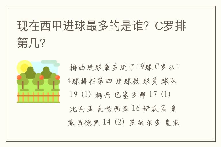 现在西甲进球最多的是谁？C罗排第几？