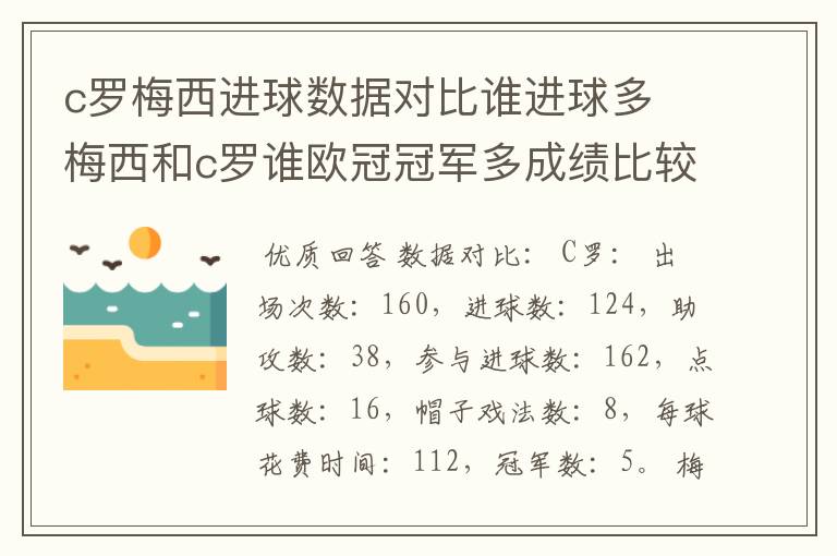 c罗梅西进球数据对比谁进球多 梅西和c罗谁欧冠冠军多成绩比较