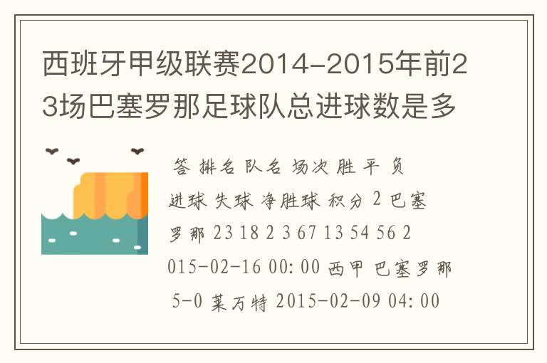 西班牙甲级联赛2014-2015年前23场巴塞罗那足球队总进球数是多少