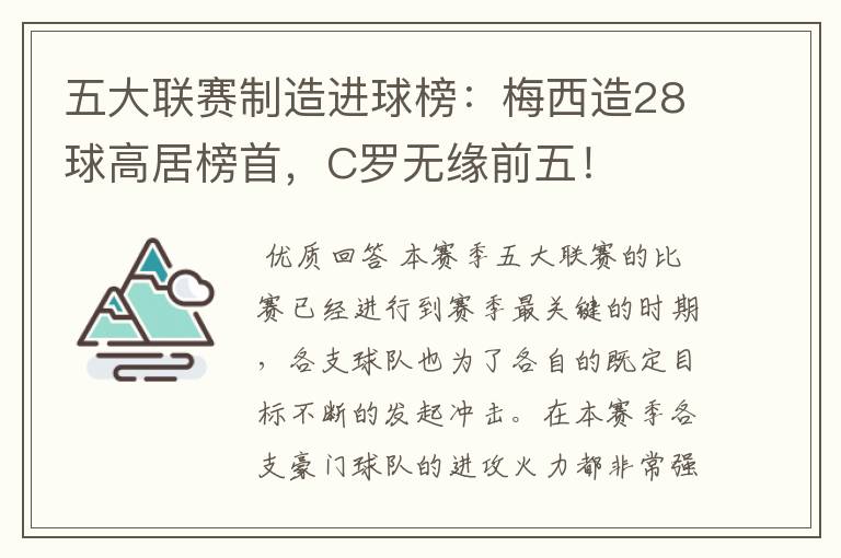 五大联赛制造进球榜：梅西造28球高居榜首，C罗无缘前五！