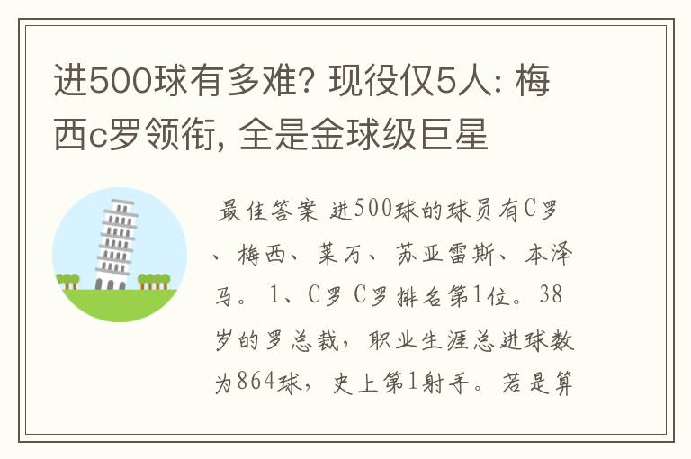 进500球有多难? 现役仅5人: 梅西c罗领衔, 全是金球级巨星