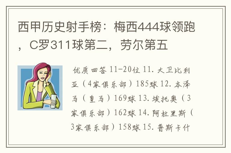 西甲历史射手榜：梅西444球领跑，C罗311球第二，劳尔第五