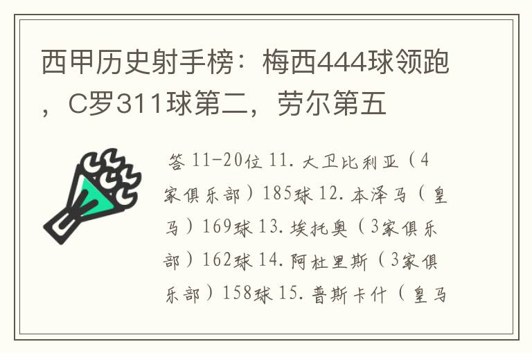 西甲历史射手榜：梅西444球领跑，C罗311球第二，劳尔第五