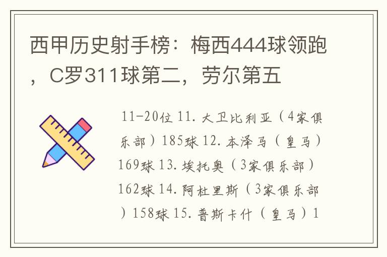 西甲历史射手榜：梅西444球领跑，C罗311球第二，劳尔第五