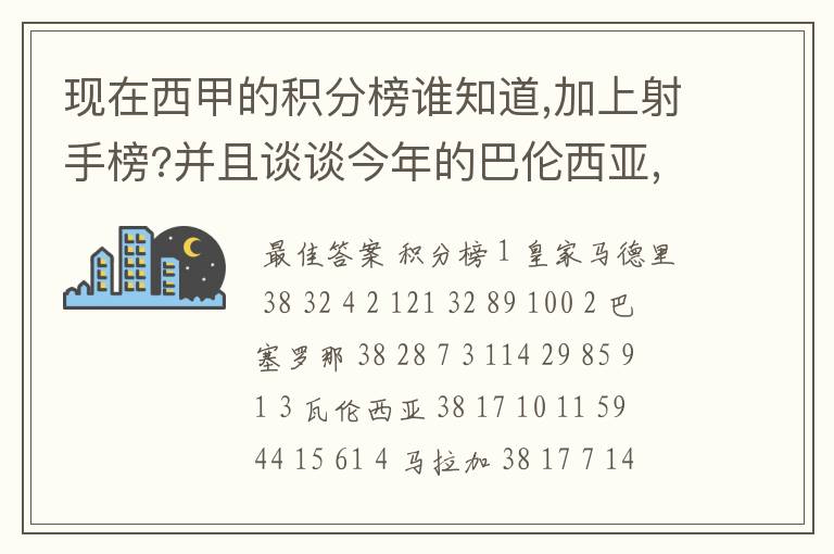 现在西甲的积分榜谁知道,加上射手榜?并且谈谈今年的巴伦西亚,谈谈你的看法?