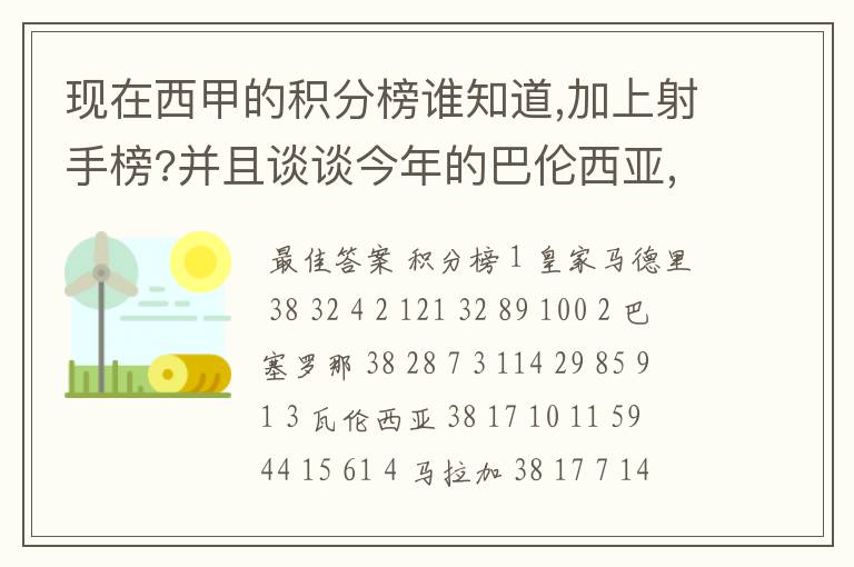 现在西甲的积分榜谁知道,加上射手榜?并且谈谈今年的巴伦西亚,谈谈你的看法?