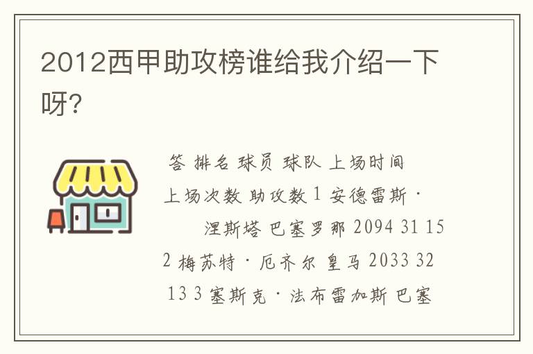 2012西甲助攻榜谁给我介绍一下呀?