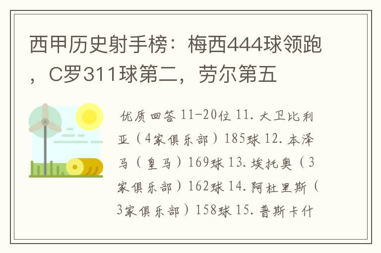 西甲历史射手榜：梅西444球领跑，C罗311球第二，劳尔第五