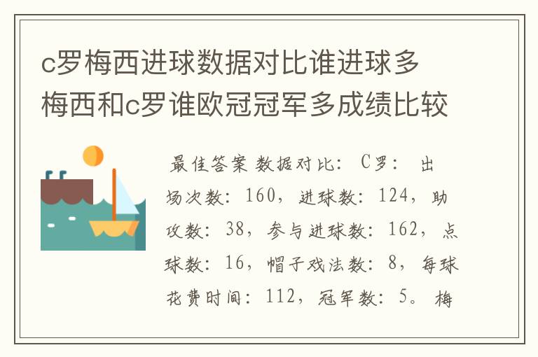 c罗梅西进球数据对比谁进球多 梅西和c罗谁欧冠冠军多成绩比较