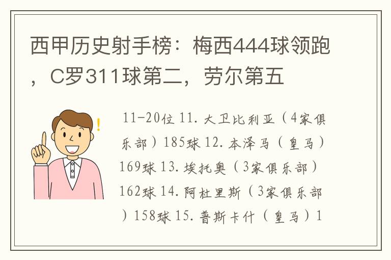 西甲历史射手榜：梅西444球领跑，C罗311球第二，劳尔第五