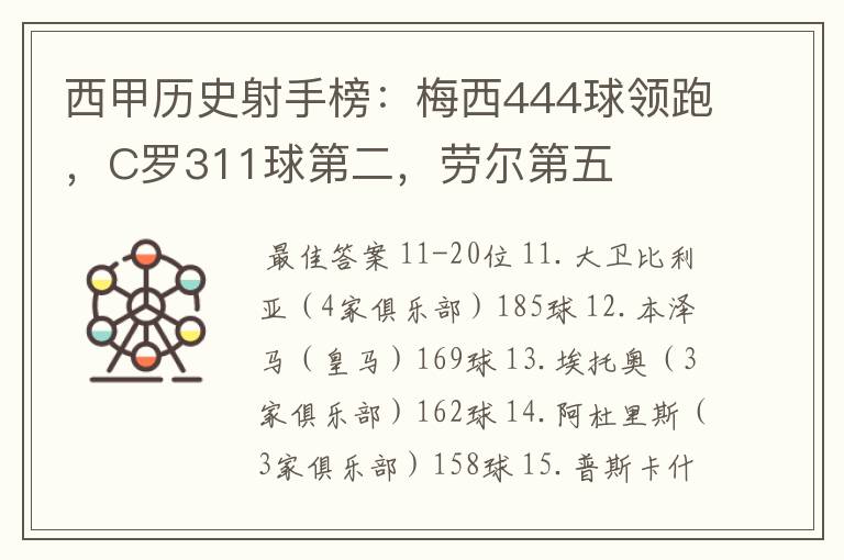 西甲历史射手榜：梅西444球领跑，C罗311球第二，劳尔第五