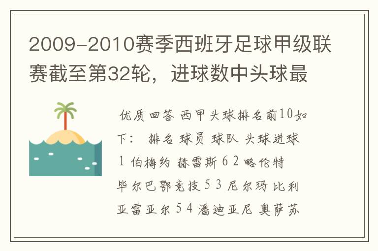 2009-2010赛季西班牙足球甲级联赛截至第32轮，进球数中头球最多的是