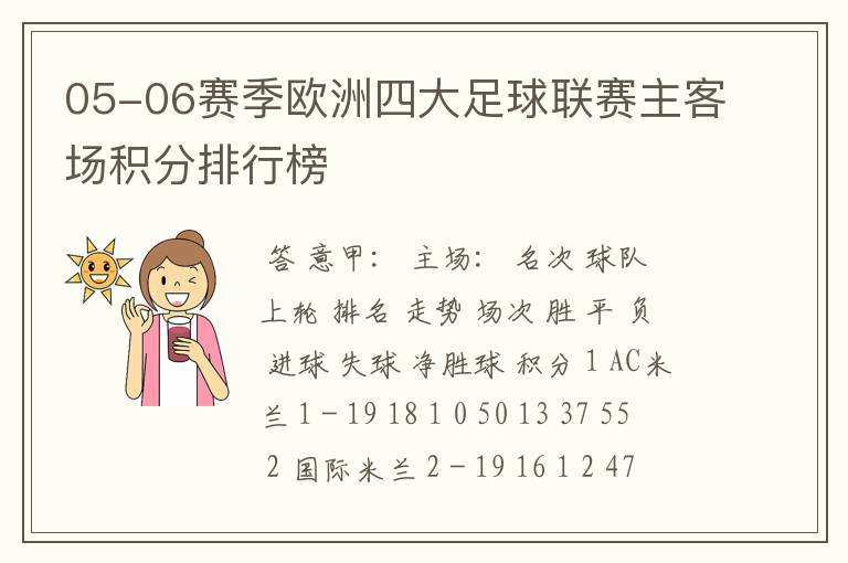 05-06赛季欧洲四大足球联赛主客场积分排行榜