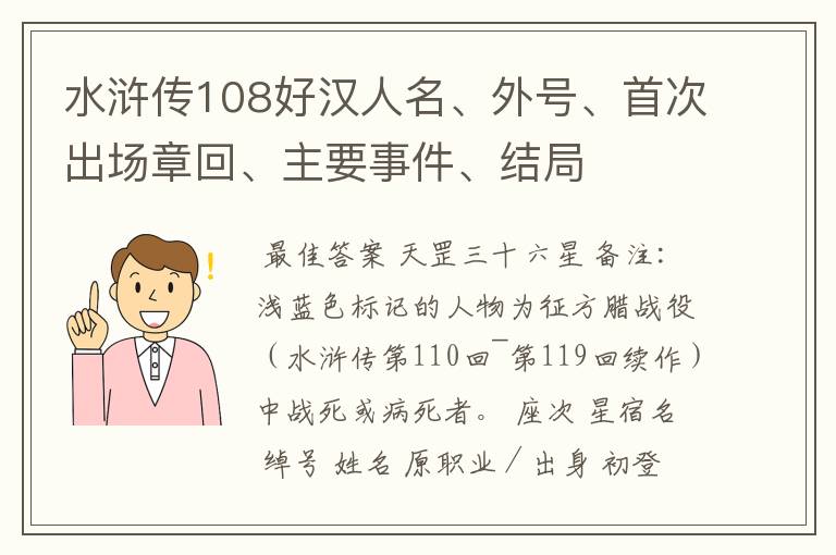 水浒传108好汉人名、外号、首次出场章回、主要事件、结局