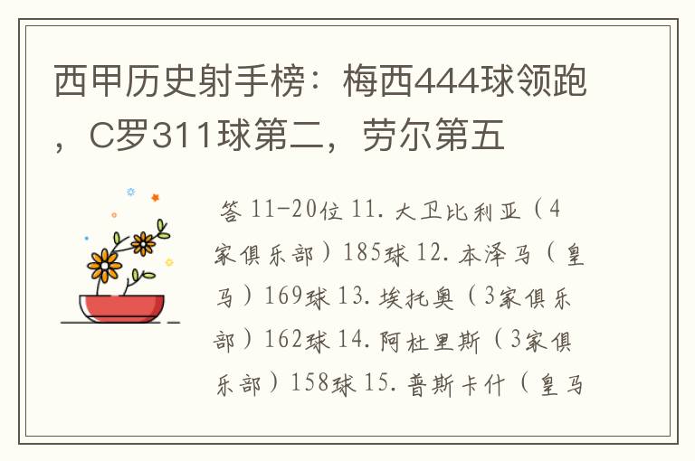 西甲历史射手榜：梅西444球领跑，C罗311球第二，劳尔第五