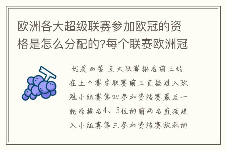 欧洲各大超级联赛参加欧冠的资格是怎么分配的?每个联赛欧洲冠军杯参赛队