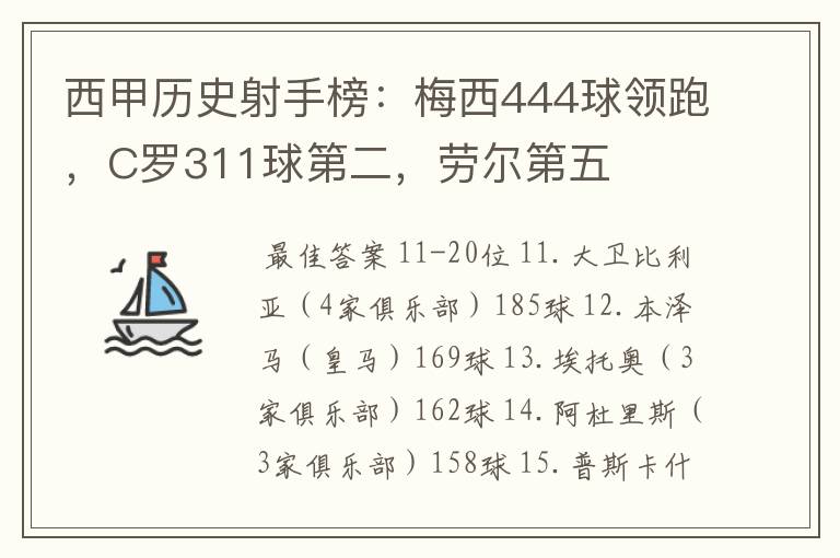 西甲历史射手榜：梅西444球领跑，C罗311球第二，劳尔第五