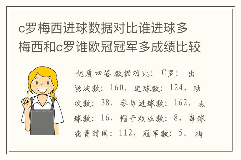 c罗梅西进球数据对比谁进球多 梅西和c罗谁欧冠冠军多成绩比较