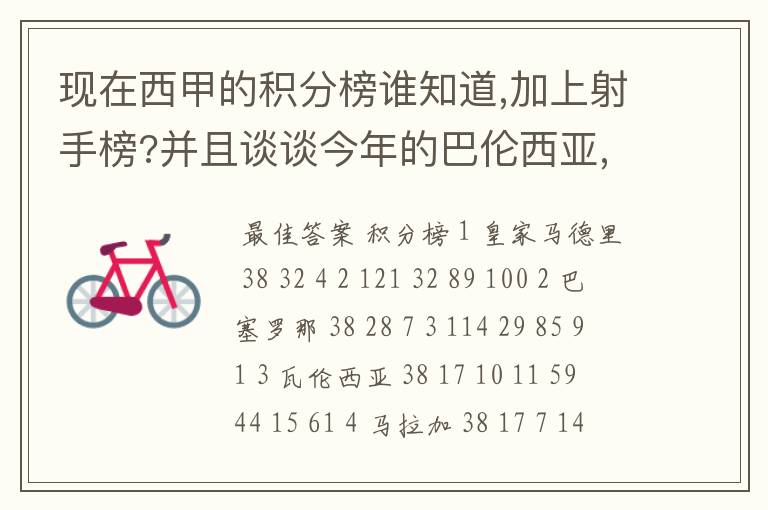 现在西甲的积分榜谁知道,加上射手榜?并且谈谈今年的巴伦西亚,谈谈你的看法?