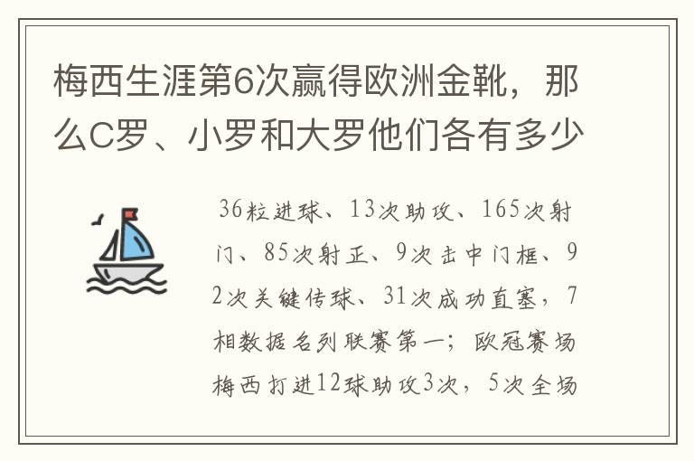 梅西生涯第6次赢得欧洲金靴，那么C罗、小罗和大罗他们各有多少次？