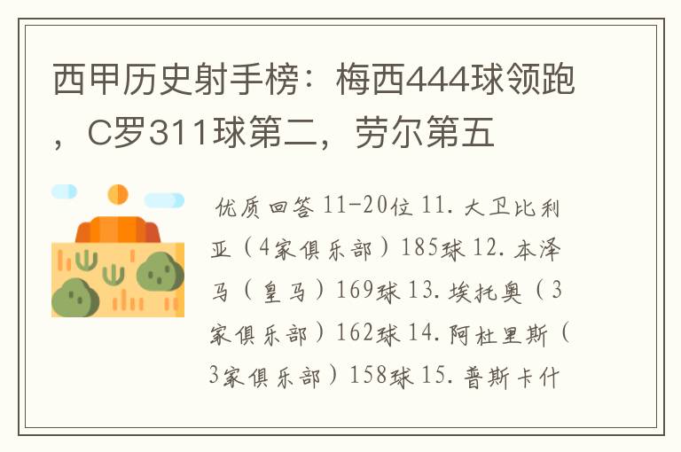 西甲历史射手榜：梅西444球领跑，C罗311球第二，劳尔第五