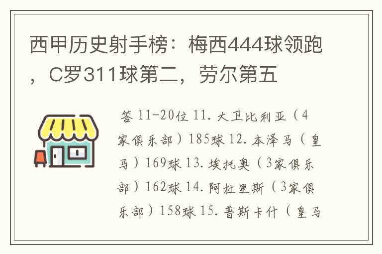 西甲历史射手榜：梅西444球领跑，C罗311球第二，劳尔第五