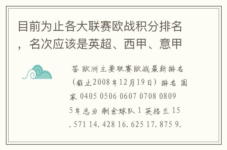 目前为止各大联赛欧战积分排名，名次应该是英超、西甲、意甲、德甲、法甲、俄超，我想要详细总积分。