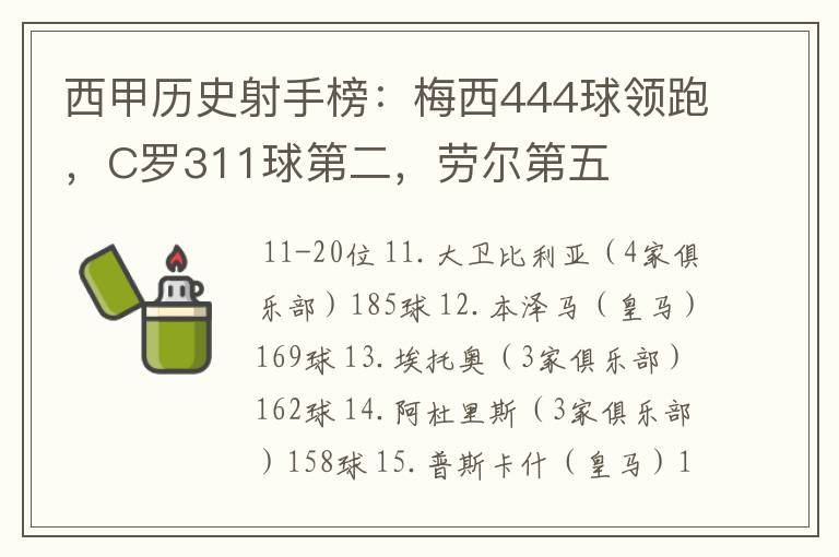 西甲历史射手榜：梅西444球领跑，C罗311球第二，劳尔第五