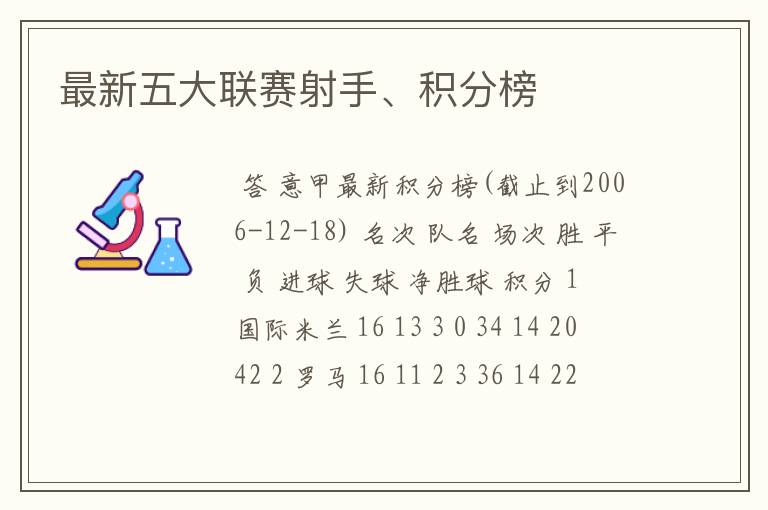 最新五大联赛射手、积分榜