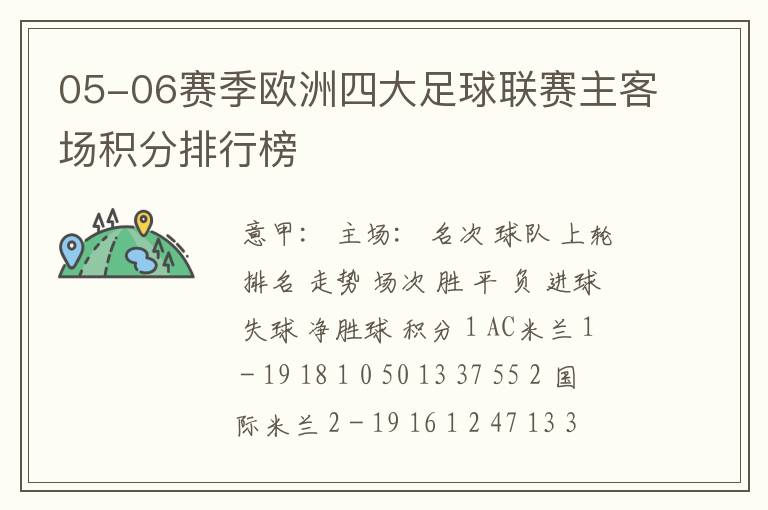 05-06赛季欧洲四大足球联赛主客场积分排行榜