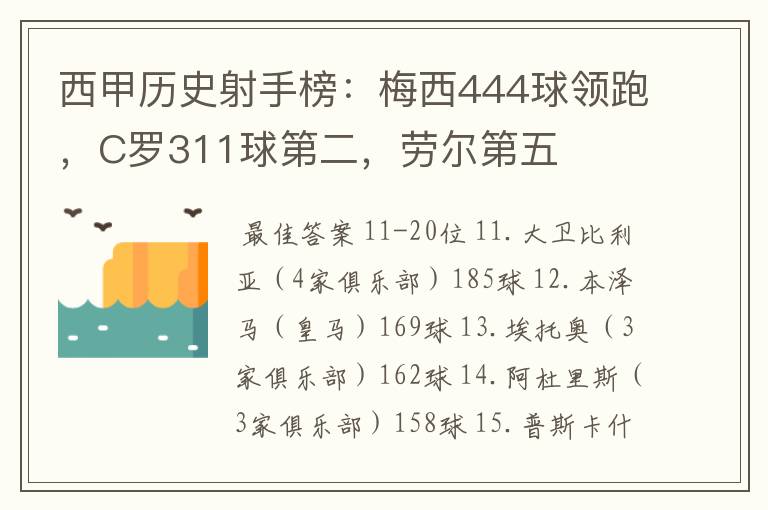 西甲历史射手榜：梅西444球领跑，C罗311球第二，劳尔第五