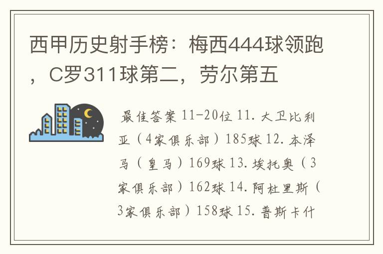 西甲历史射手榜：梅西444球领跑，C罗311球第二，劳尔第五