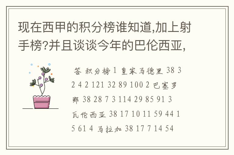 现在西甲的积分榜谁知道,加上射手榜?并且谈谈今年的巴伦西亚,谈谈你的看法?