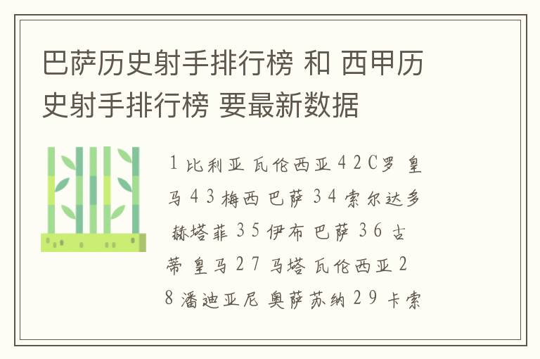 巴萨历史射手排行榜 和 西甲历史射手排行榜 要最新数据