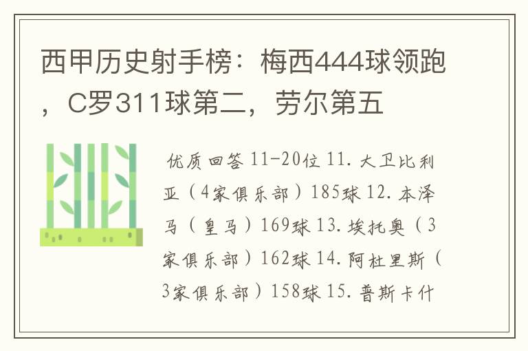 西甲历史射手榜：梅西444球领跑，C罗311球第二，劳尔第五