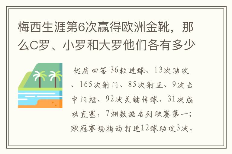 梅西生涯第6次赢得欧洲金靴，那么C罗、小罗和大罗他们各有多少次？