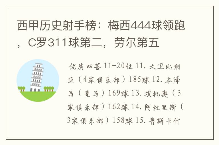 西甲历史射手榜：梅西444球领跑，C罗311球第二，劳尔第五