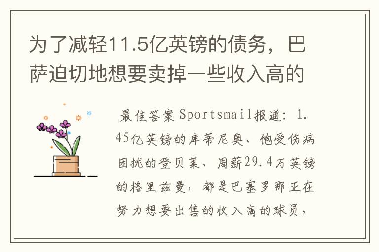 为了减轻11.5亿英镑的债务，巴萨迫切地想要卖掉一些收入高的球员