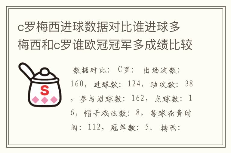 c罗梅西进球数据对比谁进球多 梅西和c罗谁欧冠冠军多成绩比较