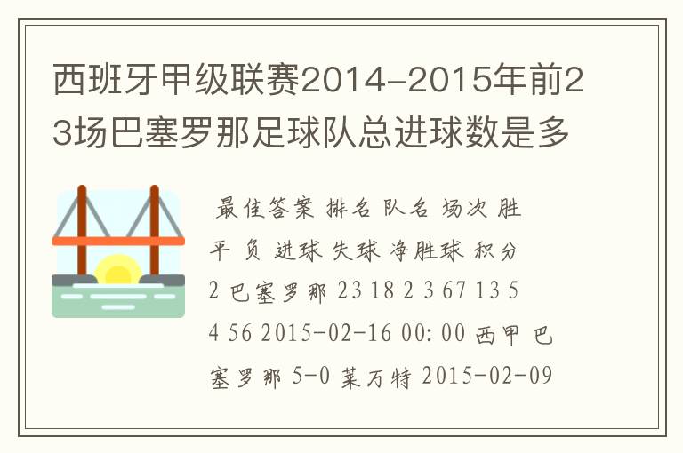 西班牙甲级联赛2014-2015年前23场巴塞罗那足球队总进球数是多少