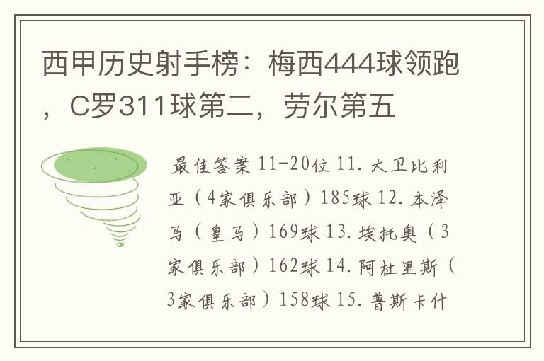 西甲历史射手榜：梅西444球领跑，C罗311球第二，劳尔第五