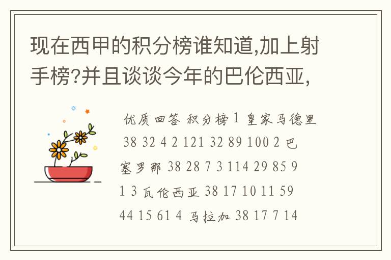 现在西甲的积分榜谁知道,加上射手榜?并且谈谈今年的巴伦西亚,谈谈你的看法?