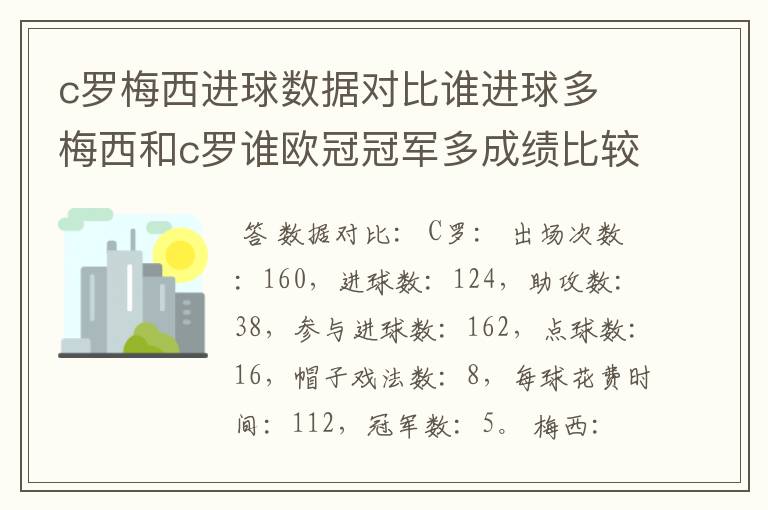 c罗梅西进球数据对比谁进球多 梅西和c罗谁欧冠冠军多成绩比较