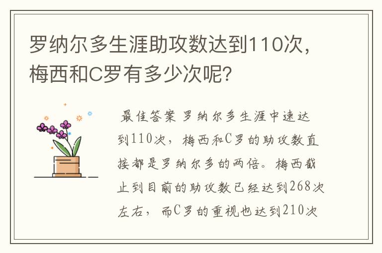 罗纳尔多生涯助攻数达到110次，梅西和C罗有多少次呢？