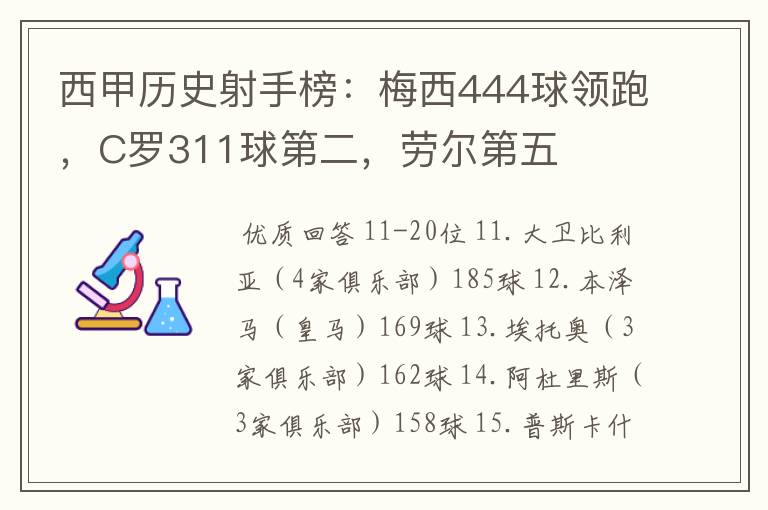 西甲历史射手榜：梅西444球领跑，C罗311球第二，劳尔第五