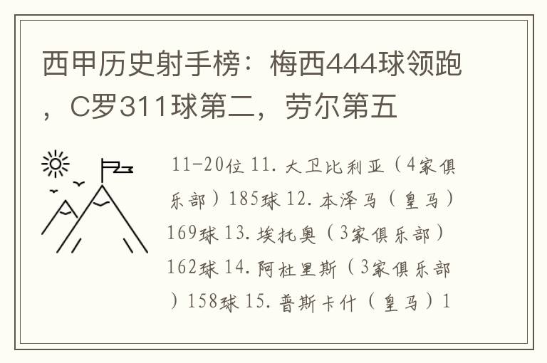 西甲历史射手榜：梅西444球领跑，C罗311球第二，劳尔第五